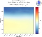 Time series of Arctic Ocean - no Barents, Kara Seas Potential Temperature vs depth